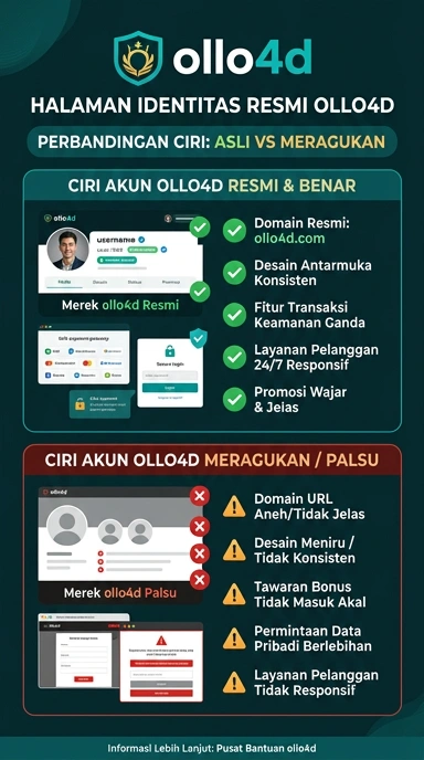 Kanal Resmi ollo4d untuk Pengguna Android Indonesia